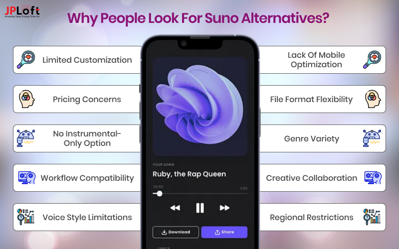 Why People Look for Suno Alternatives